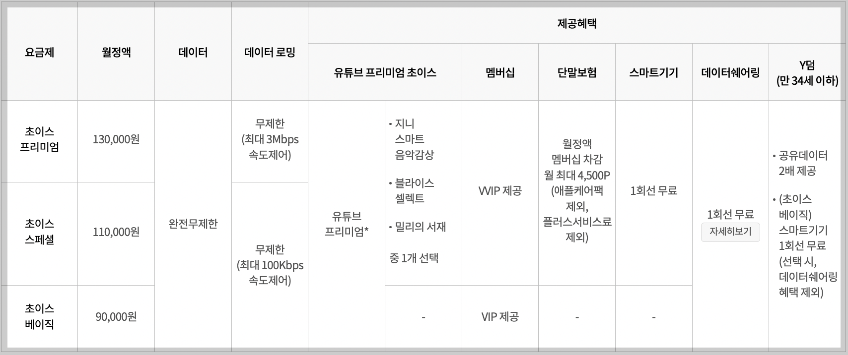 KT-유튜브-프리미엄