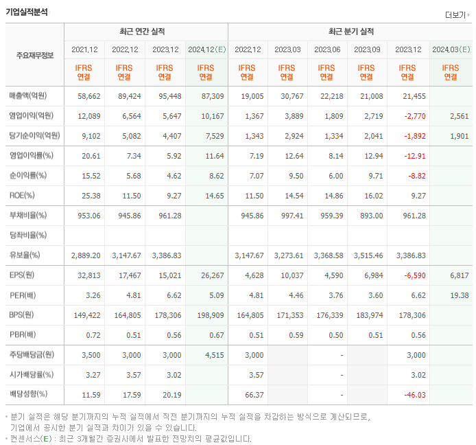 키움증권_실적