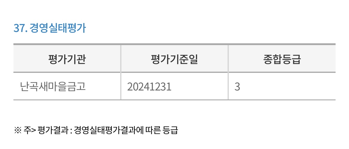 난곡-새마을금고