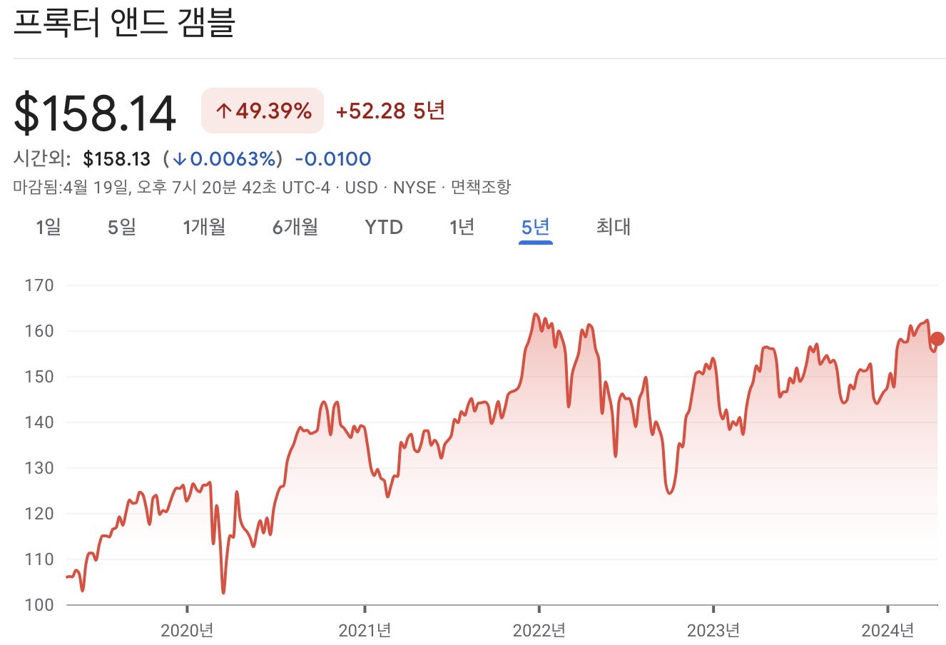 프록터앤갬블 주가 차트
