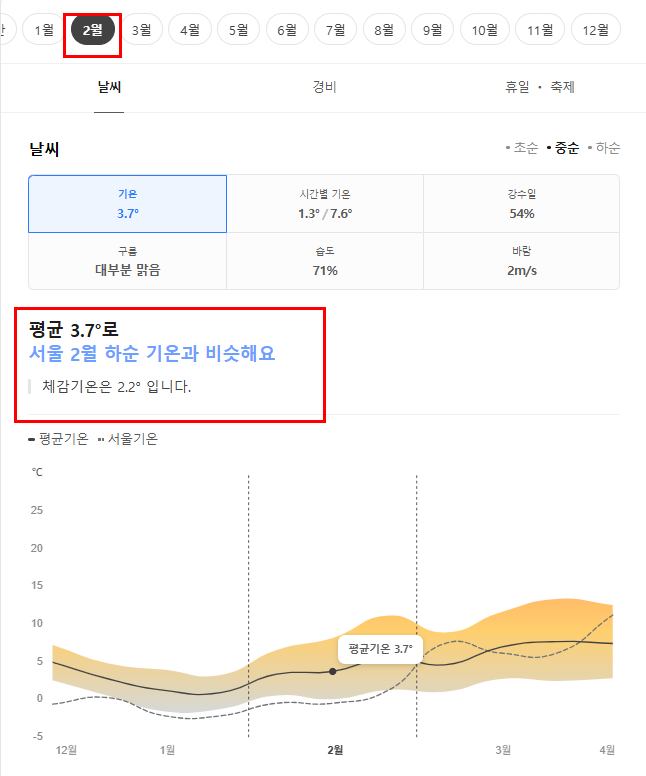 스위스 2월 날씨 옷차림 추천 여행지