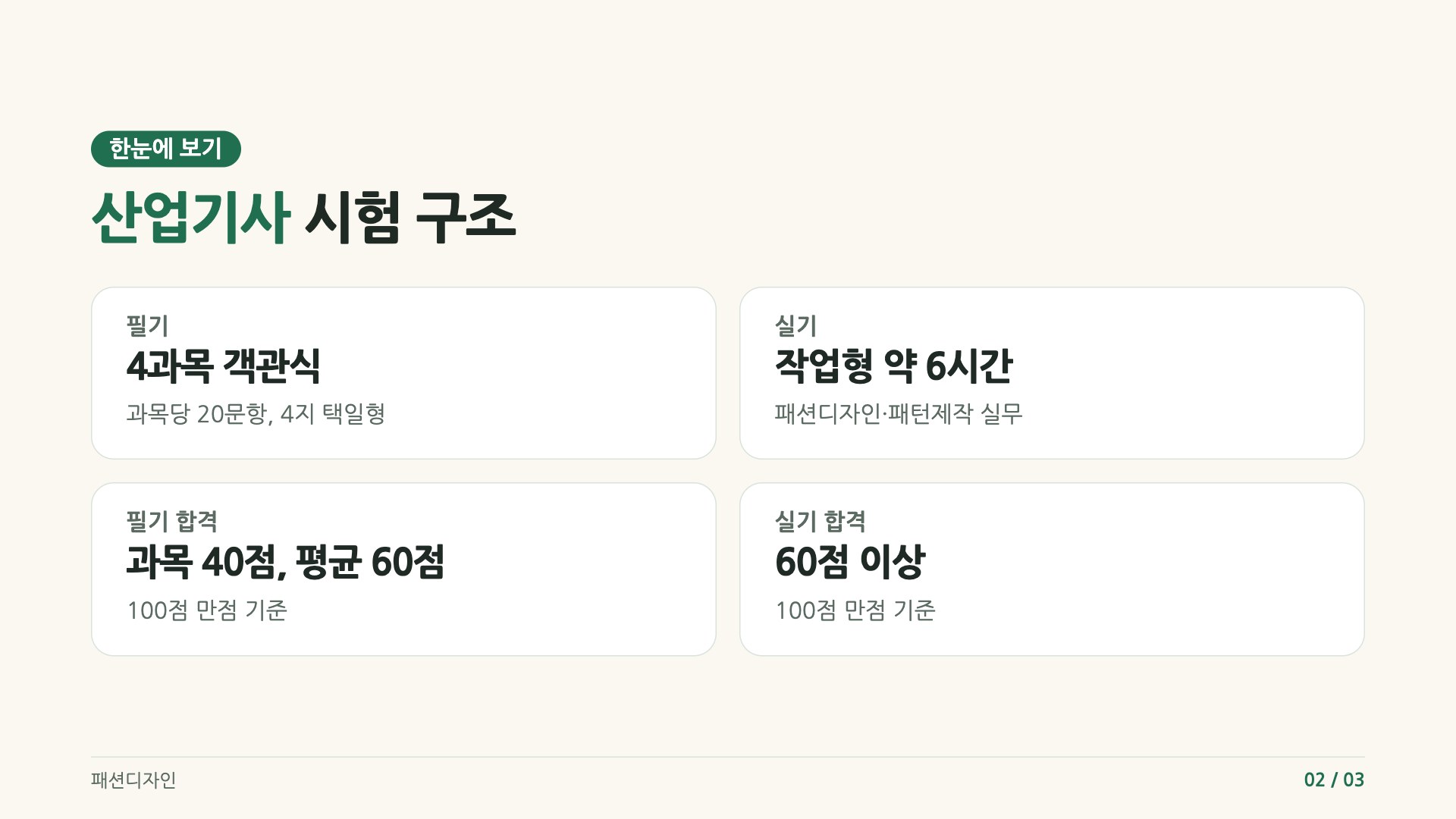 패션디자인산업기사의 필기와 실기 구성, 합격 기준을 네 칸으로 정리한 이미지