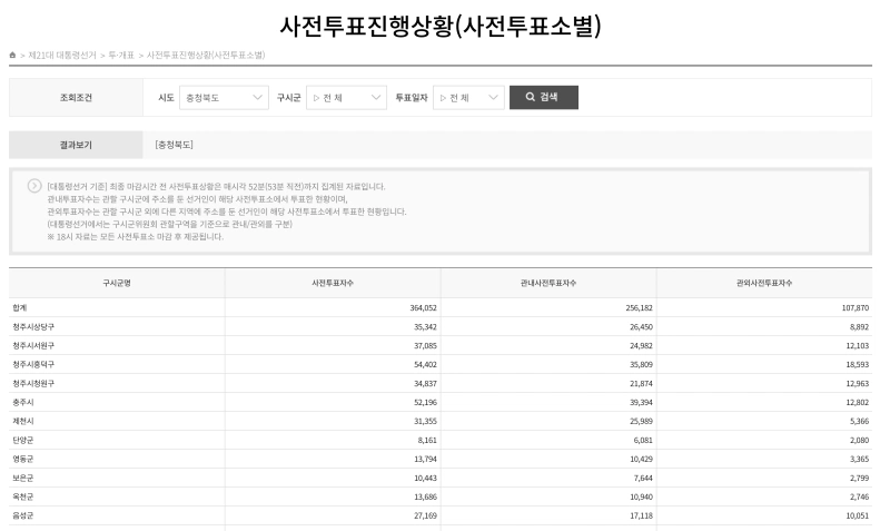 21대 대통령선거 투표율