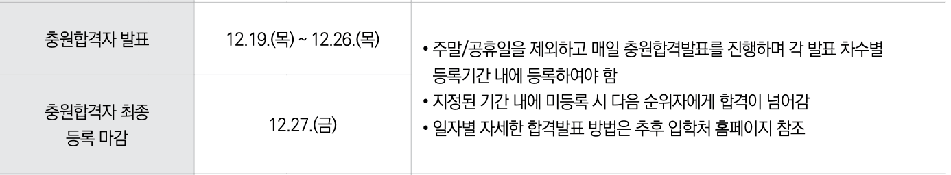 2025아주대 충원합격자 발표일정