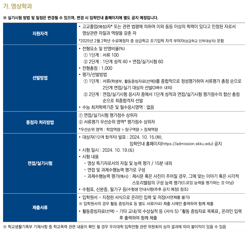 영상학과 몇 배수