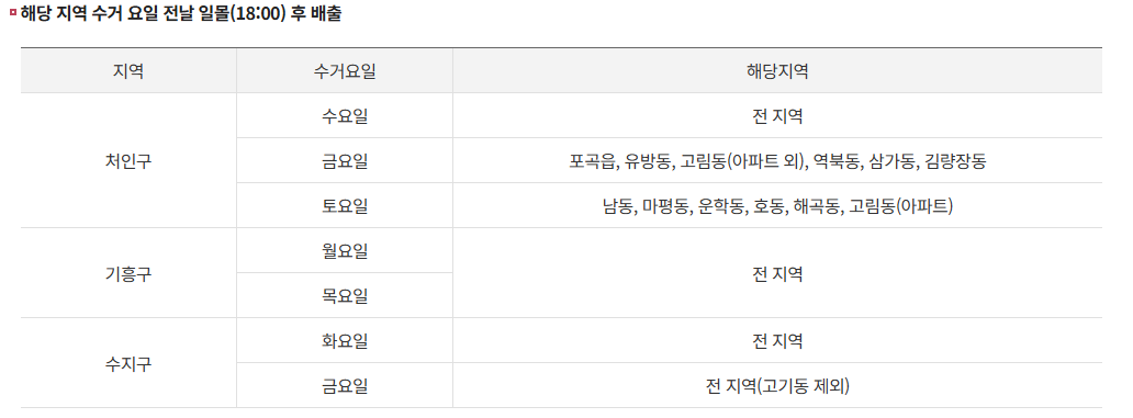 용인시 대형폐기물 온라인 신청
