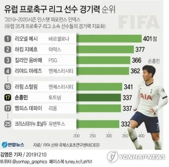 축구 순위 대한민국 월드컵 프로축구 아시안컵_29