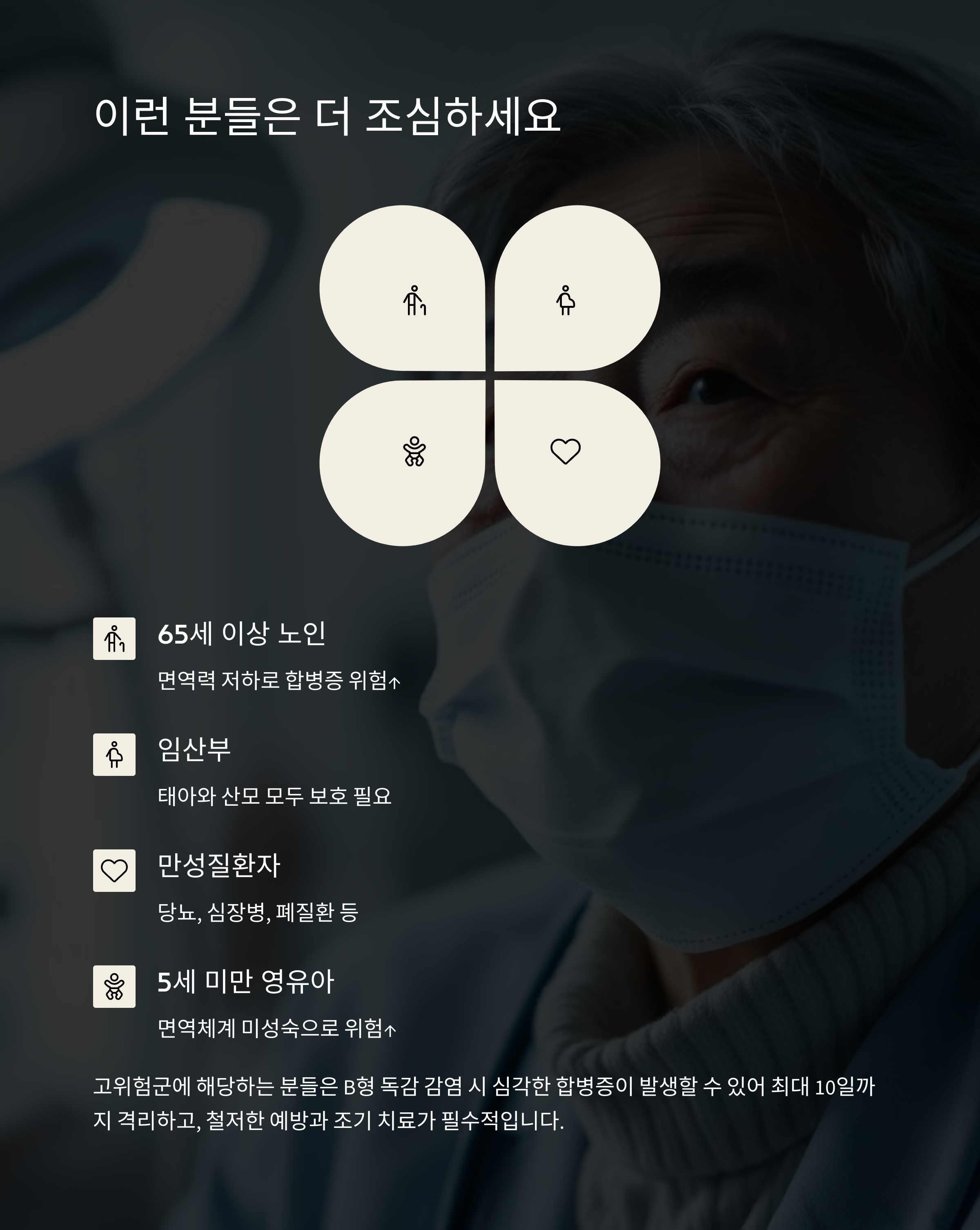 B형 독감 격리 기간과 전염성 4시간 만에 절반이 감염된다는 충격적 사실