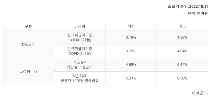케이뱅크-대출-금리-변동-고정-비교-표