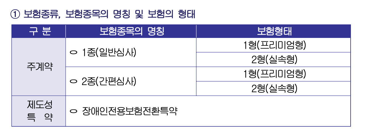 보험가입자격요건 NH생명 치매보험