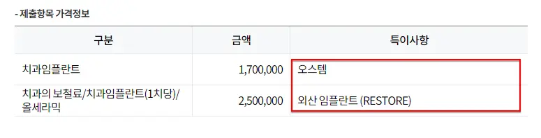 17 세부 사항 제출한 곳