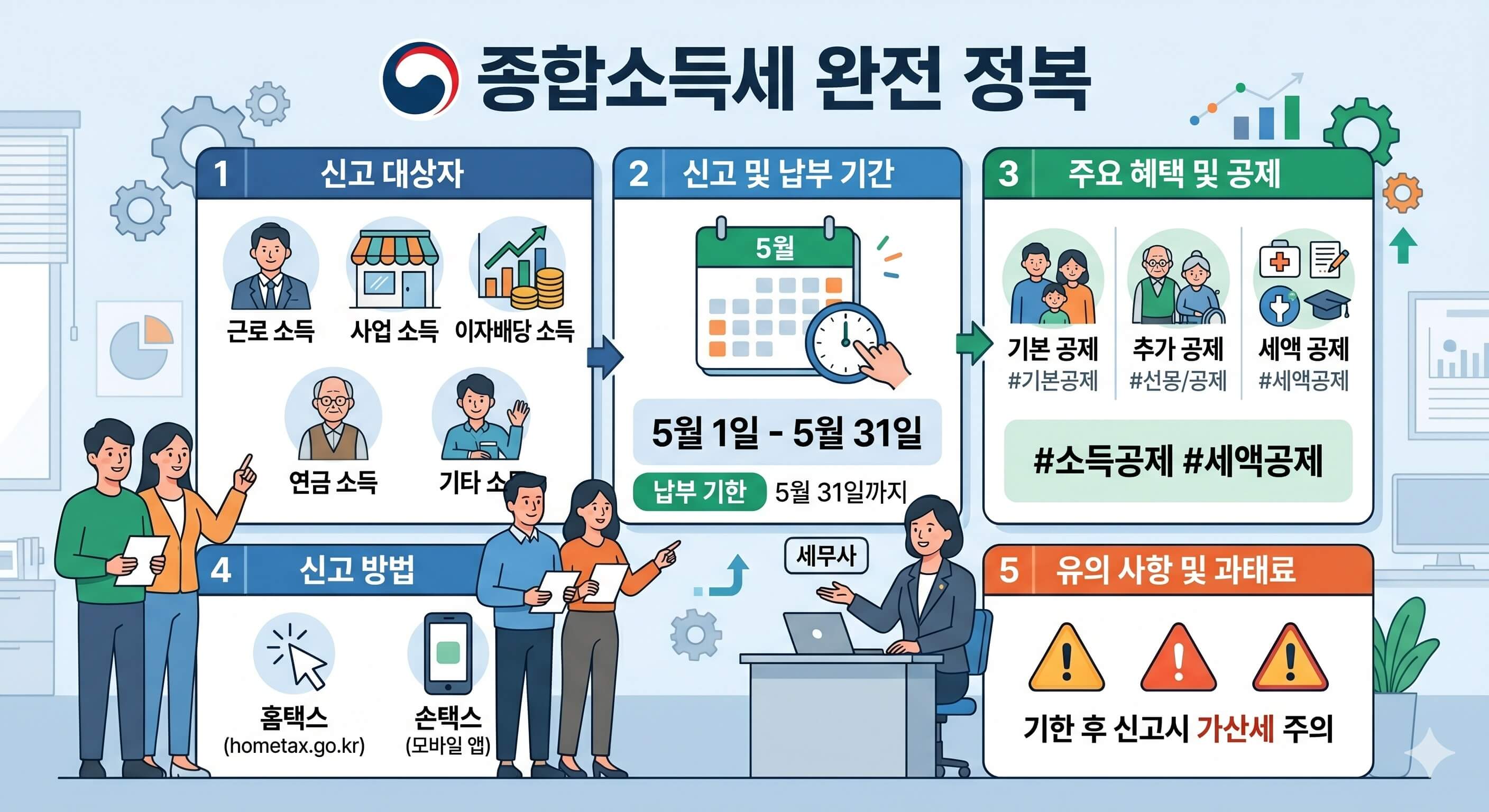 종합소득세 완전 정복