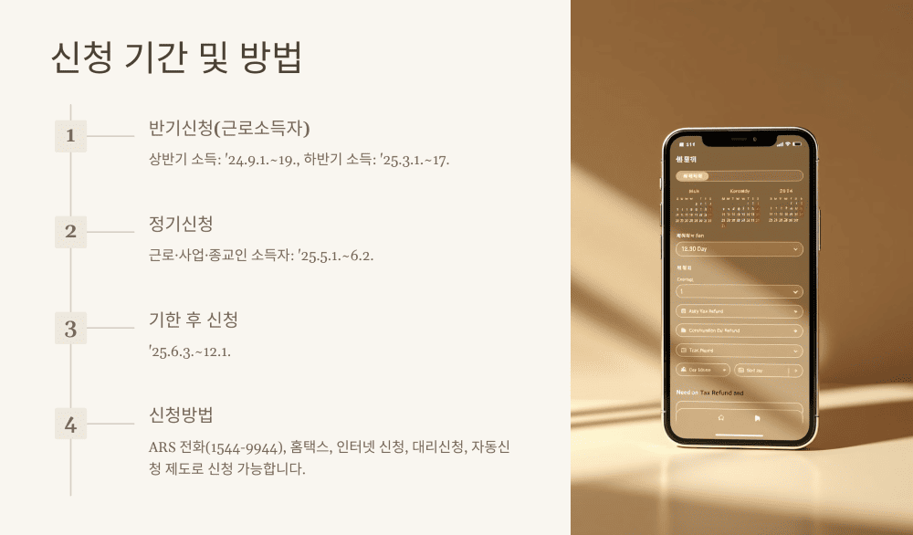 신청 기간 및 방법
