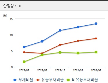 네이처셀 주가 전망 안정성 (1028)