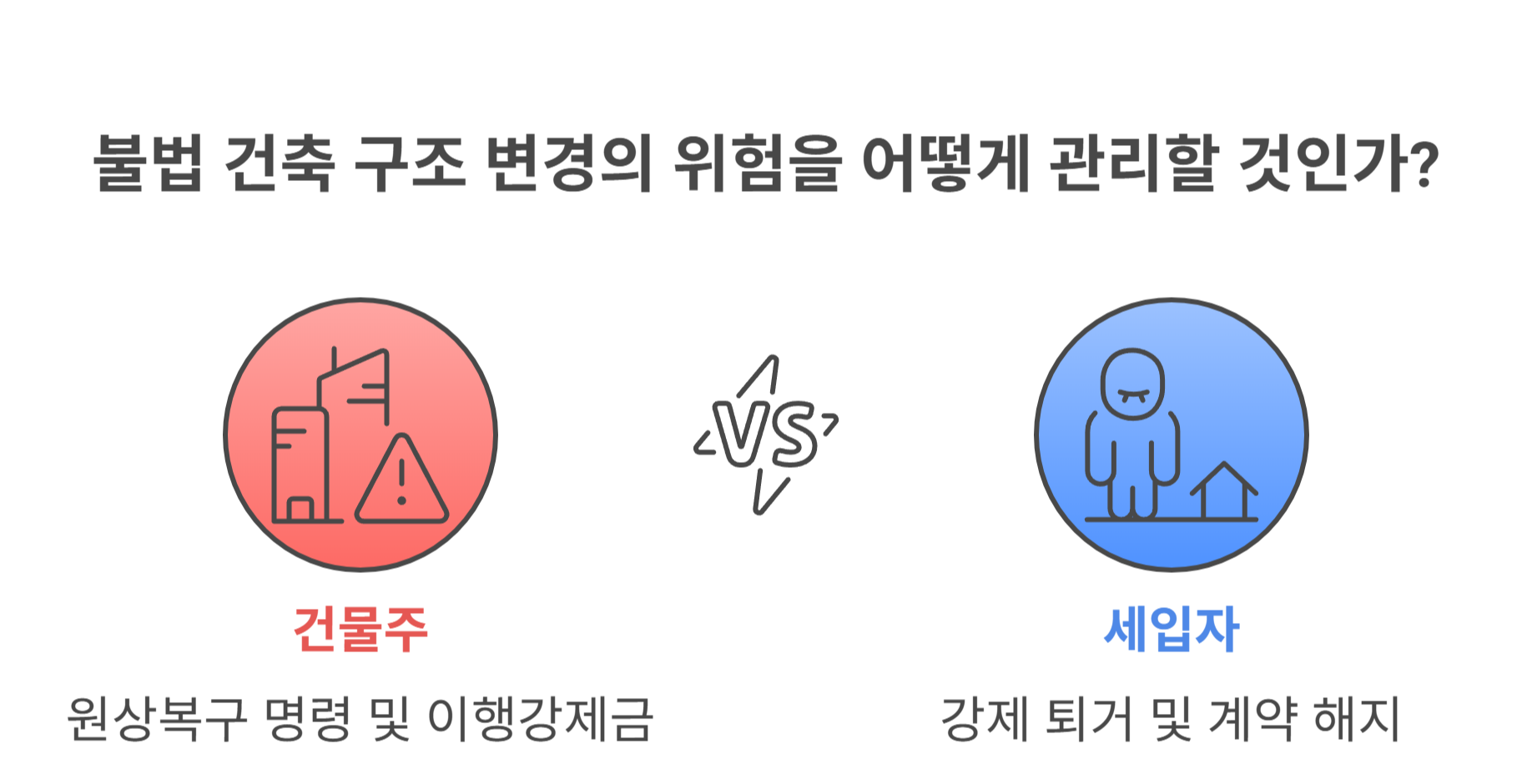 불법 구조 변경? 구청 단속 리스크