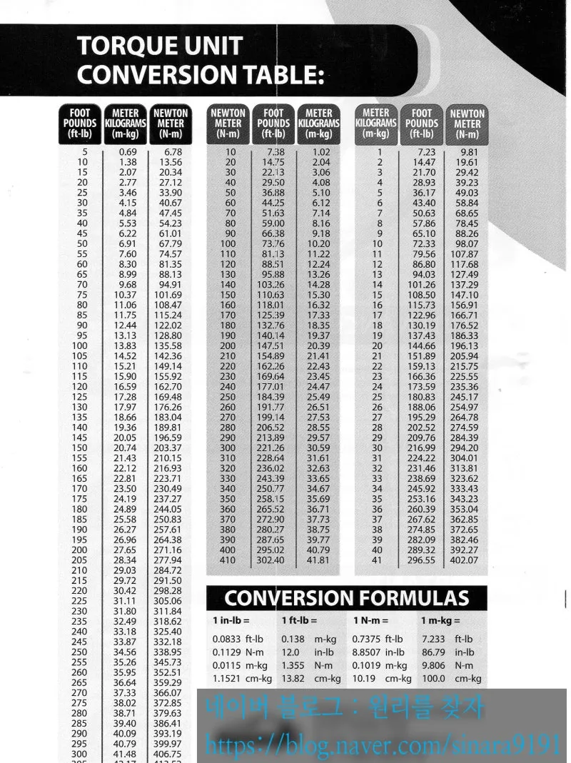 토크 단위 환산표 변환 방법_9
