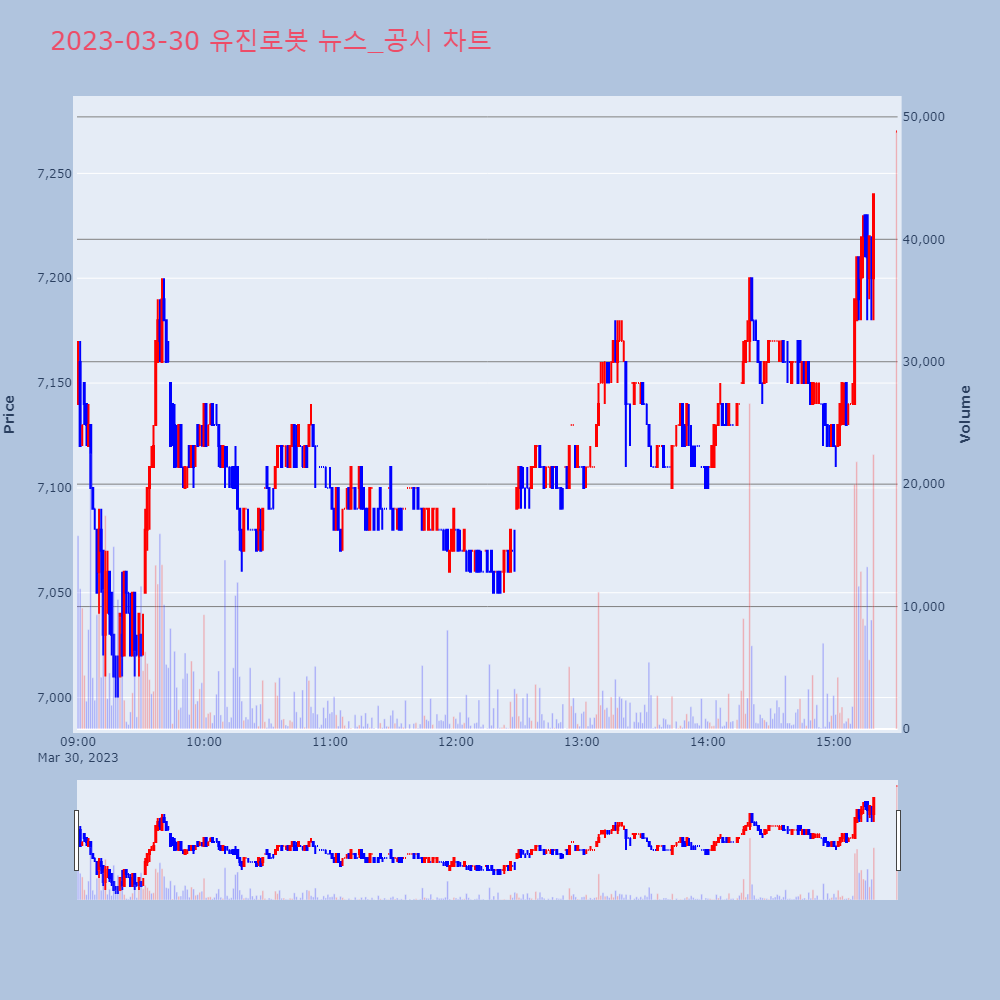 유진로봇_뉴스공시차트