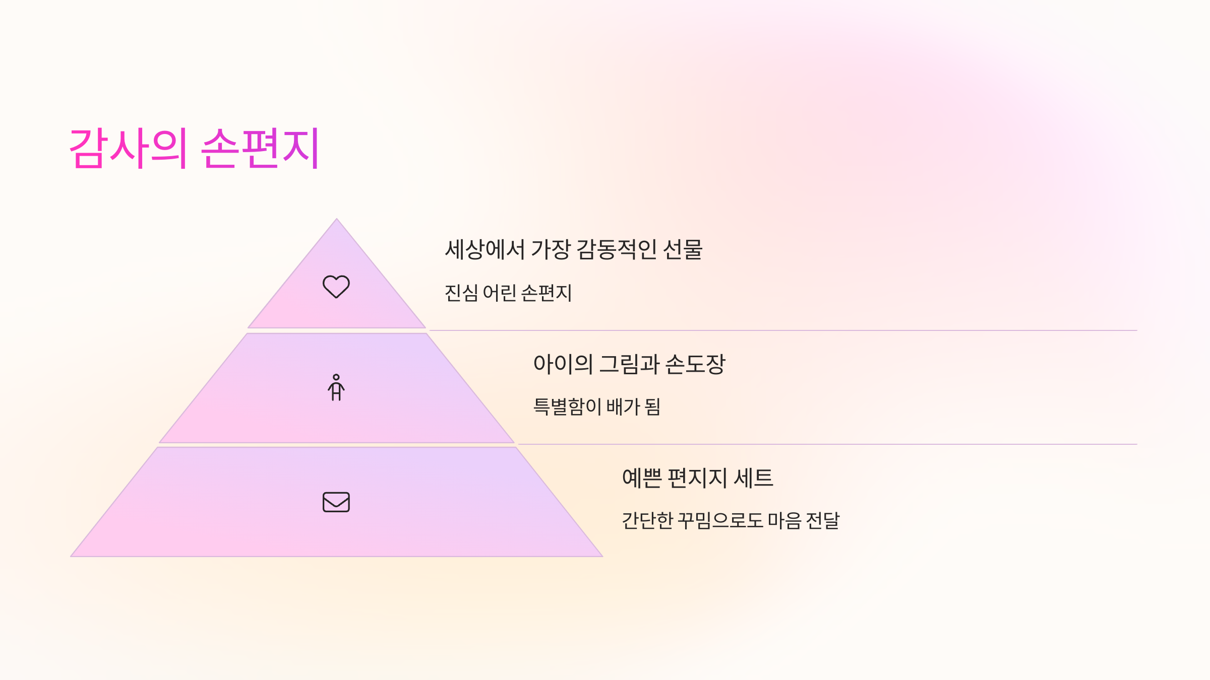 감사의 손편지 💌