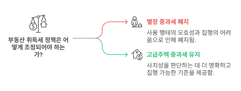 부동산취득세-별장-고급주택-중과세-비교