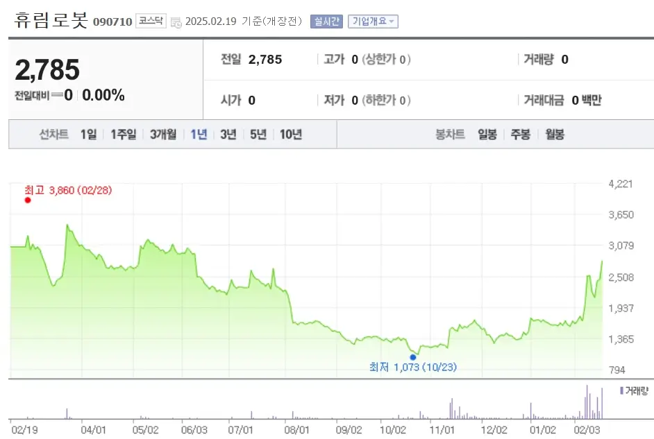 피지컬AI 로봇 관련주 주식 투자
