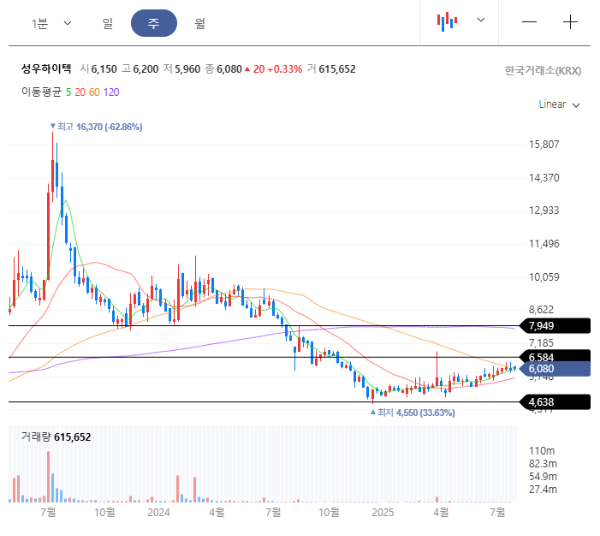 성우하이텍 주봉 이미지