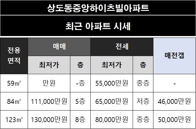 [동작구 상도동] 상도동중앙하이츠빌아파트 네이버 시세