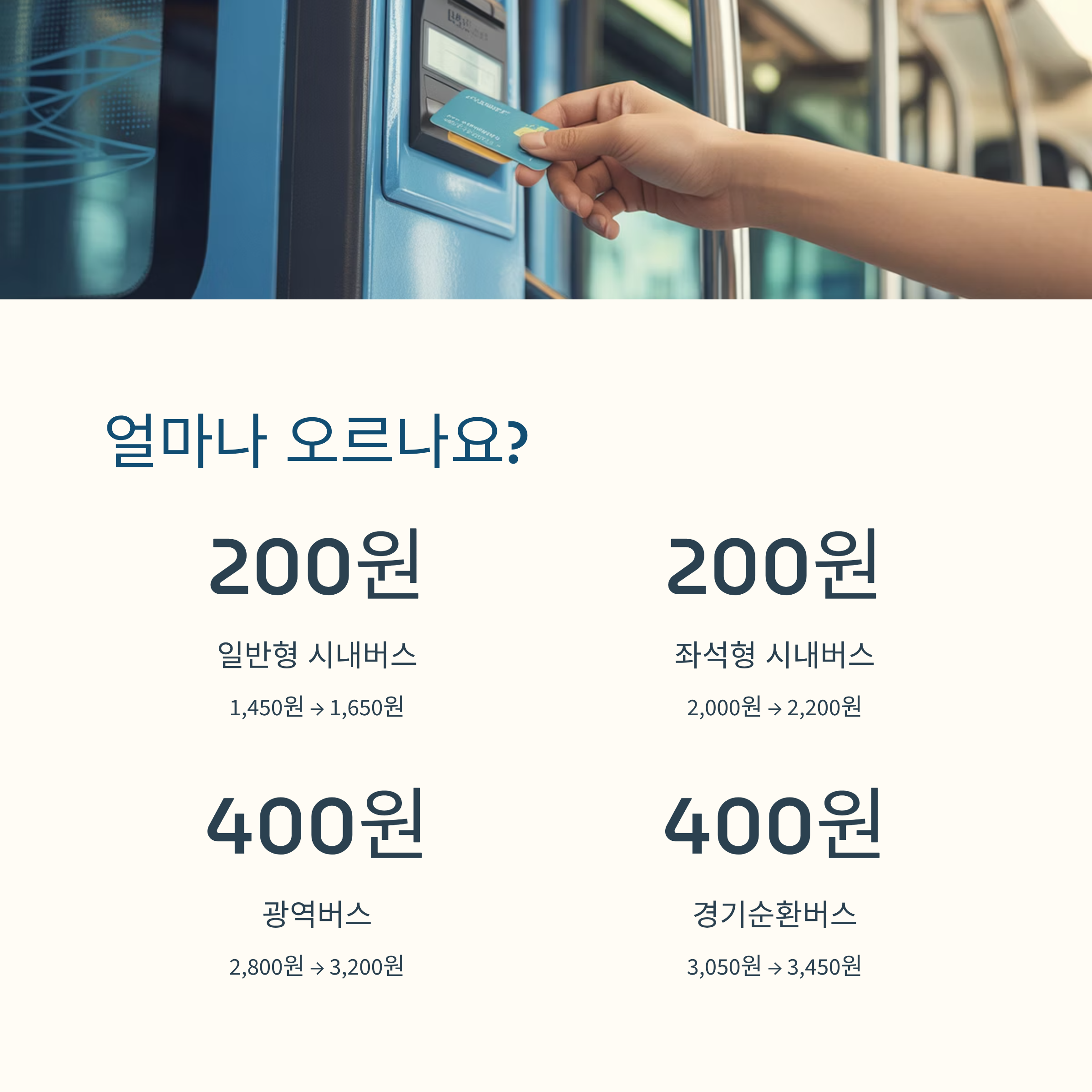 경기도 버스 요금 인상