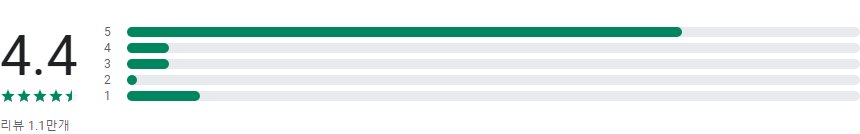 휴대폰 위치탐지기, 친구&가족 위치찾기 어플