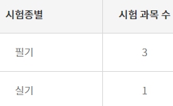 간호조무사 자격증 취득정보 이미지