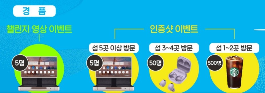 2024-찾아가고싶은섬-방문이벤트-참여하기-경품