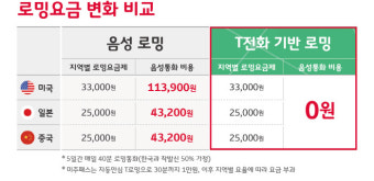 skt 로밍 요금제 비교 &amp;#124; 신청 방법