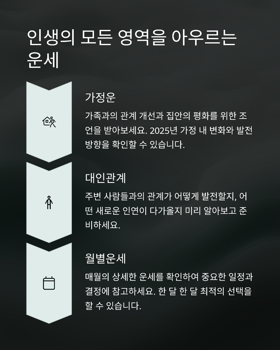 신한생명 2025 신토정비결&amp;#44; 월별 운세와 재물운 한눈에 보기