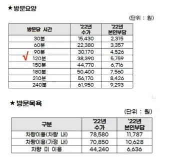 장기요양 등급 신청 절차 인정조사 점수 재가시설 선택_16