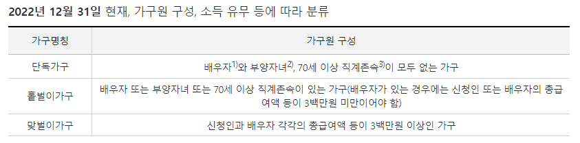 2023 근로장려금 신청