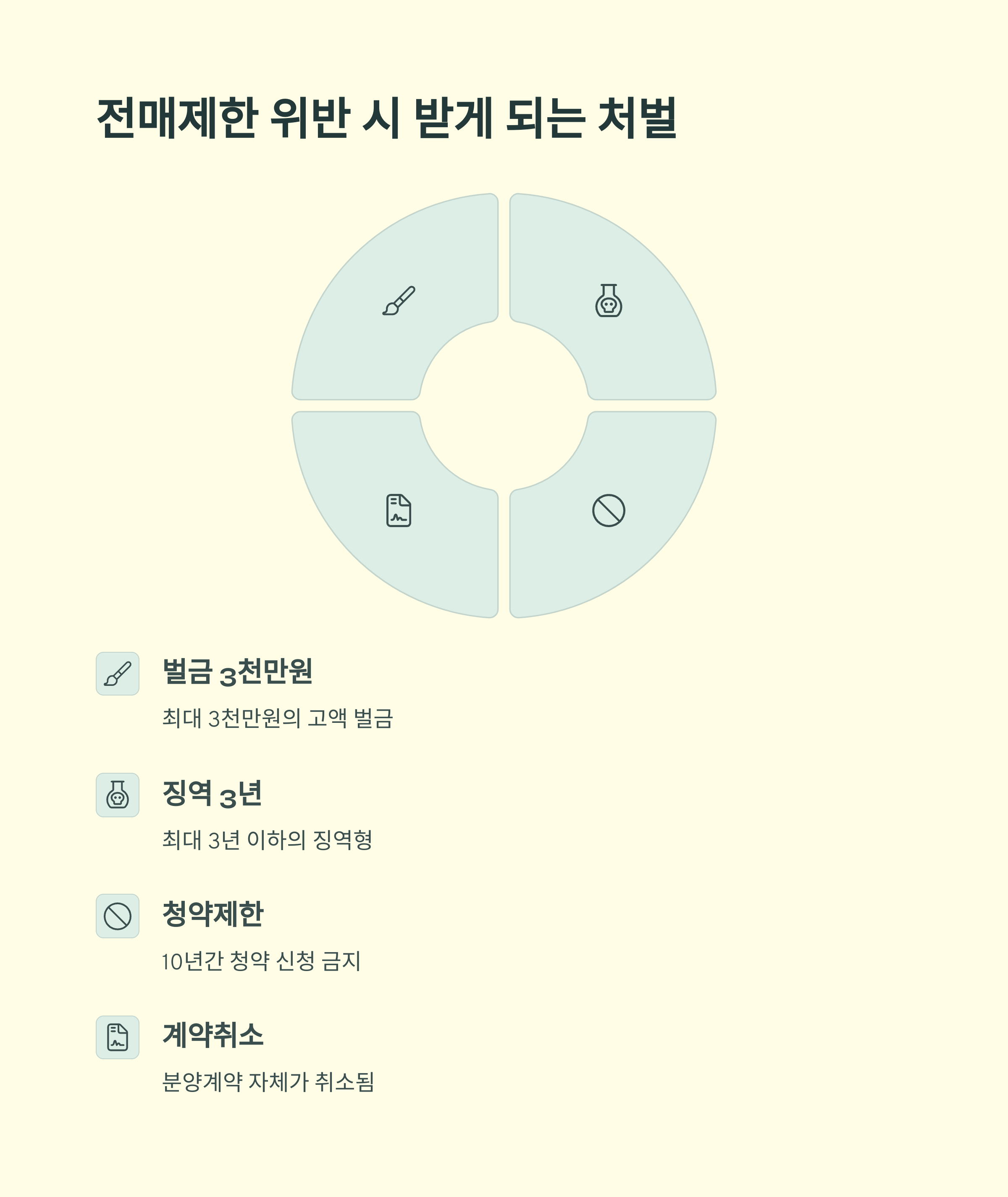 아파트 전매제한