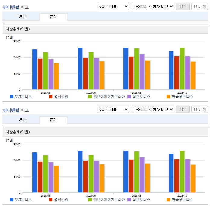 SNT모티브_업종분석