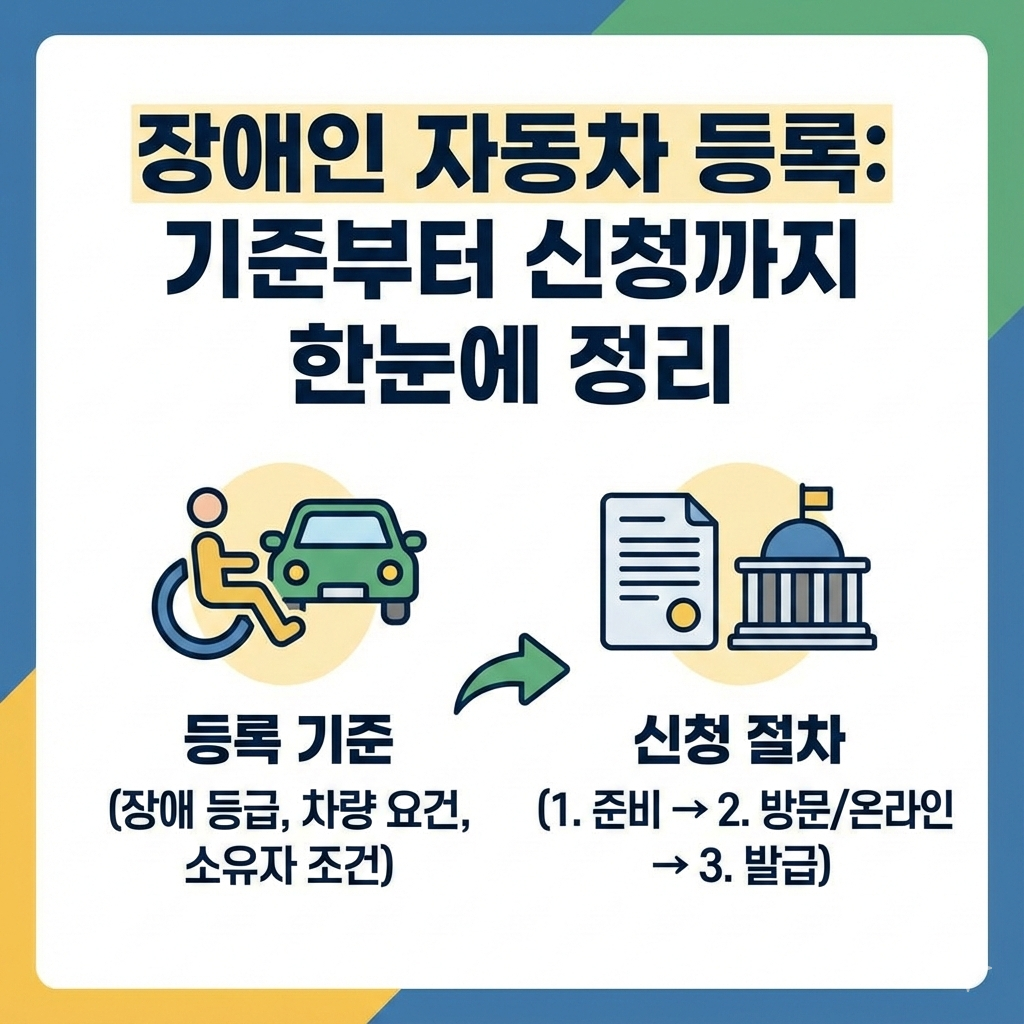 장애인 자동차 등록 기준부터 신청 절차까지 한눈에 정리