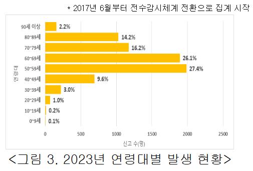 C형간염 항체검사