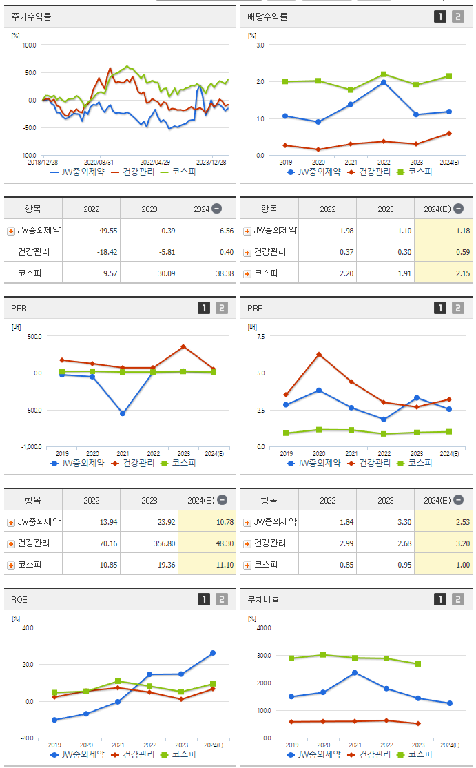 JW중외제약_섹터분석