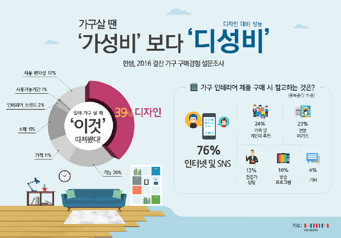 33평 리모델링
