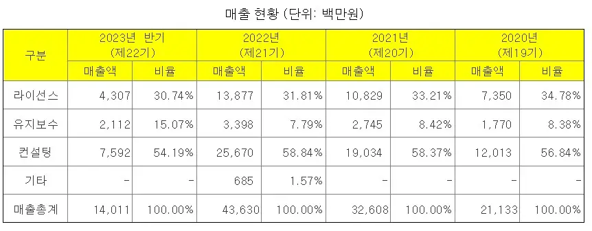 인스웨이브시스템즈 공모주