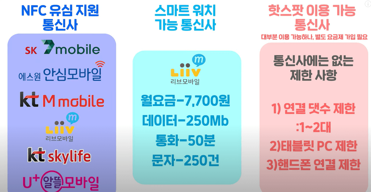 현의기능 가능한 알뜰업체