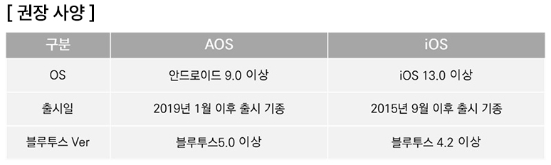 권장사양