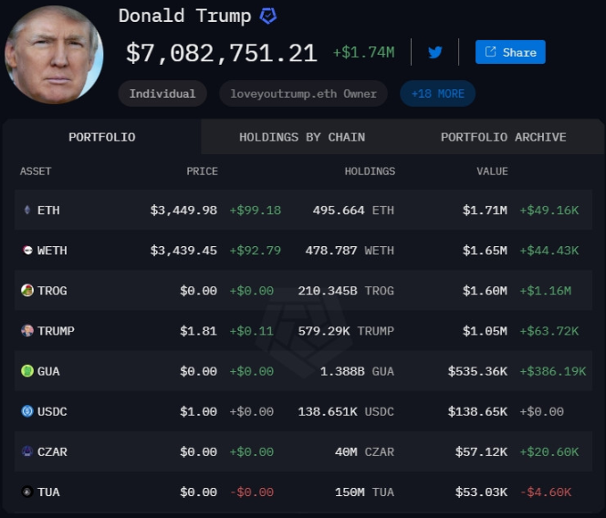 트럼프 암호화폐 보유량