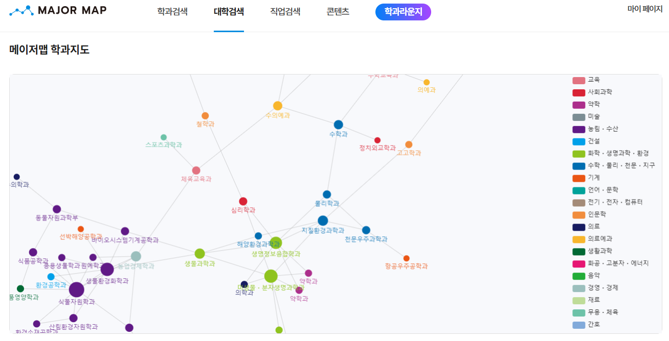메이저맵-학과-목록
