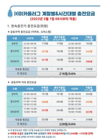 수소차 충전소 어디 있나 위치 요금 사용법까지 정리 초보자 가이드_10
