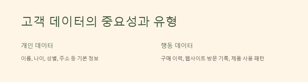 고객데이터