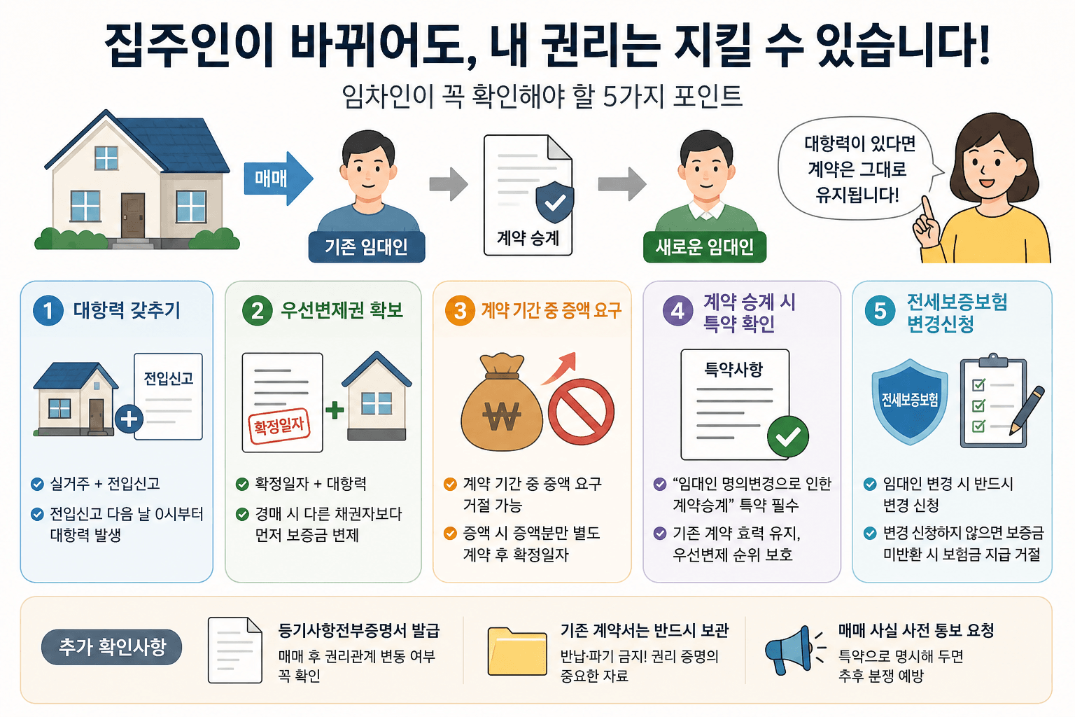 집주인이 바뀐경우