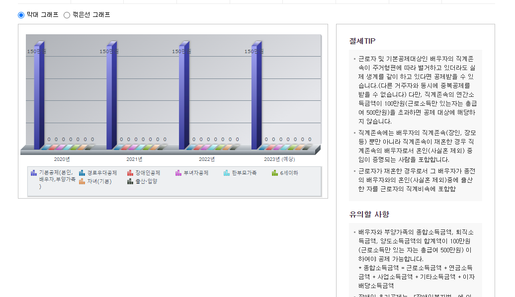 연말정산 미리보기 환급액 조회(절세 팁)