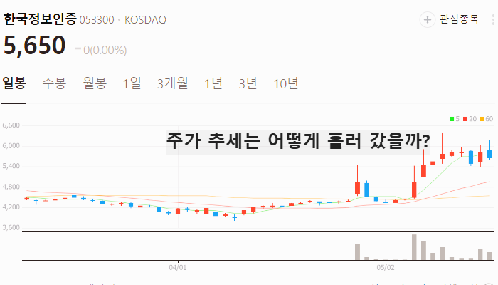 CBCD 관련주 대장주 이재명 수혜주 TOP5